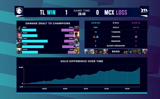 王者荣耀自贡大赛点燃电竞热潮与文旅消费新模式