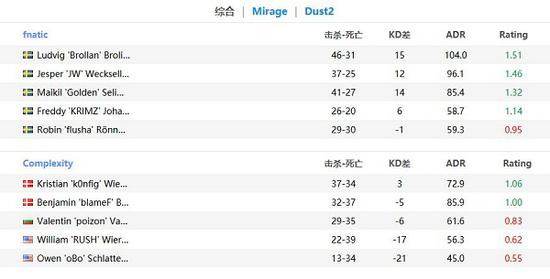 Dota2在线玩家数持续增长突破51.2万